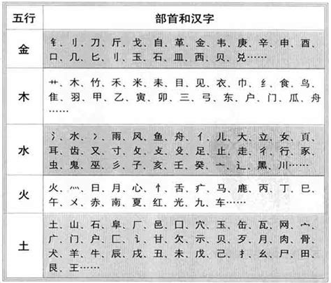 珝五行|洹字的五行属性